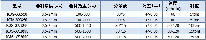 0.5-2mm薄板分條縱剪線(xiàn)技術(shù)參數(shù)