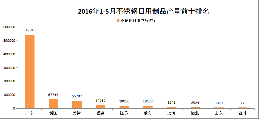 無錫不銹鋼,無錫不銹鋼板,無錫不銹鋼市場(chǎng),無錫不銹鋼板價(jià)格