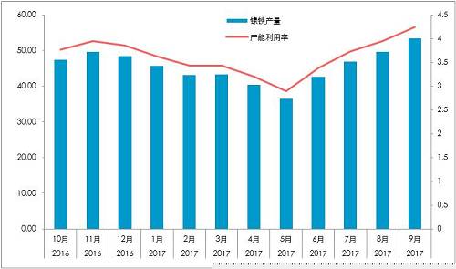 國內精煉鎳對價格依賴較深：1、絕對價格依賴；2、相對價格（進口盈利）。