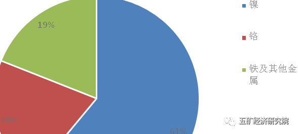 無錫不銹鋼板價格,201不銹鋼,無錫不銹鋼,304不銹鋼板,321不銹鋼板,316L不銹鋼板,無錫不銹鋼板 無錫不銹鋼板價格,201不銹鋼,無錫不銹鋼,304不銹鋼板,321不銹鋼板,316L不銹鋼板,無錫不銹鋼板