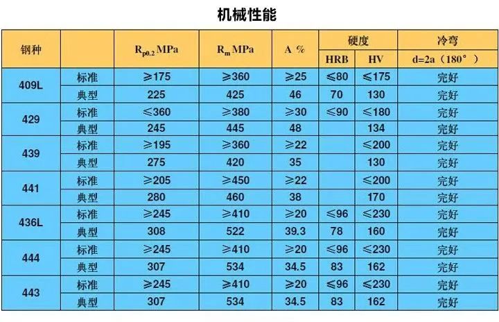無錫不銹鋼板價格,201不銹鋼,無錫不銹鋼,304不銹鋼板,321不銹鋼板,316L不銹鋼板,無錫不銹鋼板 無錫不銹鋼板價格,201不銹鋼,無錫不銹鋼,304不銹鋼板,321不銹鋼板,316L不銹鋼板,無錫不銹鋼板